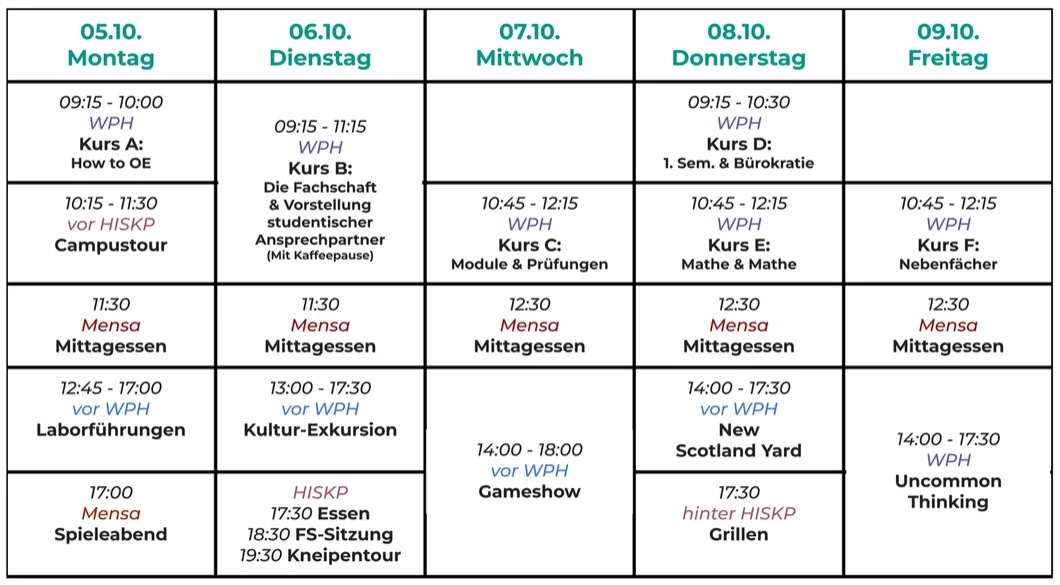 Hier ist die Zusammenfassung aller Informationen aus dem zweiten Wochenplan als Fließtext:  **Montag, 05.10.** Der Tag beginnt von 09:15 bis 10:00 Uhr im WPH mit „Kurs A: How to OE“. Im Anschluss findet von 10:15 bis 11:30 Uhr eine Campustour mit Treffpunkt vor dem HISKP statt. Um 11:30 Uhr geht es gemeinsam in die Mensa zum Mittagessen. Am Nachmittag werden von 12:45 bis 17:00 Uhr Laborführungen angeboten (Treffpunkt vor dem WPH). Ab 17:00 Uhr schließt der Tag mit einem Spieleabend in der Mensa ab.  **Dienstag, 06.10.** Von 09:15 bis 11:15 Uhr findet im WPH „Kurs B: Die Fachschaft & Vorstellung studentischer Ansprechpartner“ statt (inklusive Kaffeepause). Um 11:30 Uhr gibt es wieder ein Mittagessen in der Mensa. Nachmittags steht von 13:00 bis 17:30 Uhr eine Kultur-Exkursion auf dem Programm, deren Treffpunkt vor dem WPH liegt. Das Abendprogramm beginnt ab 17:30 Uhr am HISKP mit Essen, gefolgt von der FS-Sitzung um 18:30 Uhr und einer Kneipentour ab 19:30 Uhr.  **Mittwoch, 07.10.** Der Vormittag startet von 10:45 bis 12:15 Uhr im WPH mit „Kurs C: Module & Prüfungen“. Um 12:30 Uhr folgt das Mittagessen in der Mensa. Am Nachmittag findet von 14:00 bis 18:00 Uhr eine Gameshow vor dem WPH statt.  **Donnerstag, 08.10.** Von 09:15 bis 10:30 Uhr wird im WPH „Kurs D: 1. Sem. & Bürokratie“ abgehalten, gefolgt von „Kurs E: Mathe & Mathe“ von 10:45 bis 12:15 Uhr am selben Ort. Um 12:30 Uhr steht das Mittagessen in der Mensa an. Von 14:00 bis 17:30 Uhr spielen die Teilnehmenden „New Scotland Yard“ mit Treffpunkt vor dem WPH. Ab 17:30 Uhr findet hinter dem HISKP ein gemeinsames Grillen statt.  **Freitag, 09.10.** Von 10:45 bis 12:15 Uhr läuft im WPH „Kurs F: Nebenfächer“. Nach dem Mittagessen in der Mensa um 12:30 Uhr schließt die Woche von 14:00 bis 17:30 Uhr mit der Veranstaltung „Uncommon Thinking“ im WPH ab.