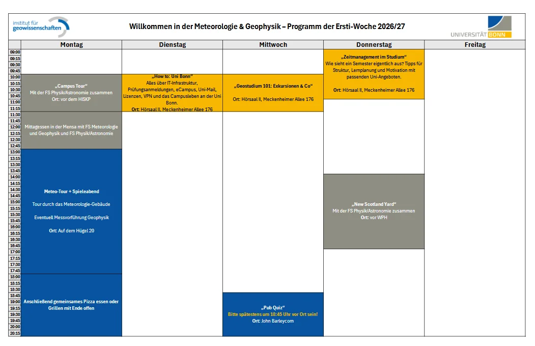 Das Programm der Ersti-Woche 2026/27 für die Fachbereiche Meteorologie & Geophysik an der Universität Bonn (Institut für Geowissenschaften) gliedert sich wie folgt von Montag bis Freitag:  **Montag** Der Woche startete am Montag ab 10:00 Uhr mit einer „Campus Tour“, die gemeinsam mit der FS Physik/Astronomie veranstaltet wird; Treffpunkt ist vor dem HISKP. Um 11:45 Uhr folgt ein gemeinsames Mittagessen in der Mensa zusammen mit den Fachschaften Meteorologie und Geophysik sowie Physik/Astronomie. Ab 13:00 Uhr beginnt das Nachmittagsprogramm unter dem Titel „Meteo-Tour + Spieleabend“, welches eine Tour durch das Meteorologie-Gebäude und eventuell eine Messvorführung der Geophysik umfasst. Der Ort hierfür ist Auf dem Hügel 20. Ab 18:45 Uhr gibt es anschließend ein gemeinsames Pizzaessen oder Grillen mit offenem Ende.  **Dienstag** Am Dienstag findet von 10:00 Uhr bis 11:15 Uhr die Informationsveranstaltung „How to: Uni Bonn“ statt. Dort wird alles Wichtige über IT-Infrastruktur, Prüfungsanmeldungen, eCampus, Uni-Mail, Lizenzen, VPN und das Campusleben an der Uni Bonn erklärt. Der Veranstaltungsort ist Hörsaal II in der Meckenheimer Allee 176.  **Mittwoch** Am Mittwoch wird von 10:15 Uhr bis 11:15 Uhr die Session „Geostudium 101: Exkursionen & Co“ angeboten, ebenfalls im Hörsaal II in der Meckenheimer Allee 176. Am Abend steht ab 18:45 Uhr ein „Pub Quiz“ im John Barleycorn auf dem Programm, wobei Teilnehmende bitte spätestens um 18:45 Uhr vor Ort sein sollten.  **Donnerstag** Am Donnerstagvormittag von 09:00 Uhr bis 11:00 Uhr geht es im Hörsaal II (Meckenheimer Allee 176) um das Thema „Zeitmanagement im Studium“. Dabei wird thematisiert, wie ein Semester eigentlich aussieht, und es werden Tipps für Struktur, Lernplanung und Motivation mit passenden Uni-Angeboten vermittelt. Am Nachmittag von 14:00 Uhr bis 16:30 Uhr findet das Spiel „New Scotland Yard“ gemeinsam mit der FS Physik/Astronomie statt; Treffpunkt ist vor dem WPH.  **Freitag** Für den Freitag sind im vorliegenden Wochenplan keine Programmpunkte eingetragen.