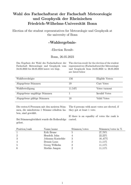 Wahlergbenis_FS_MuG_2023.pdf